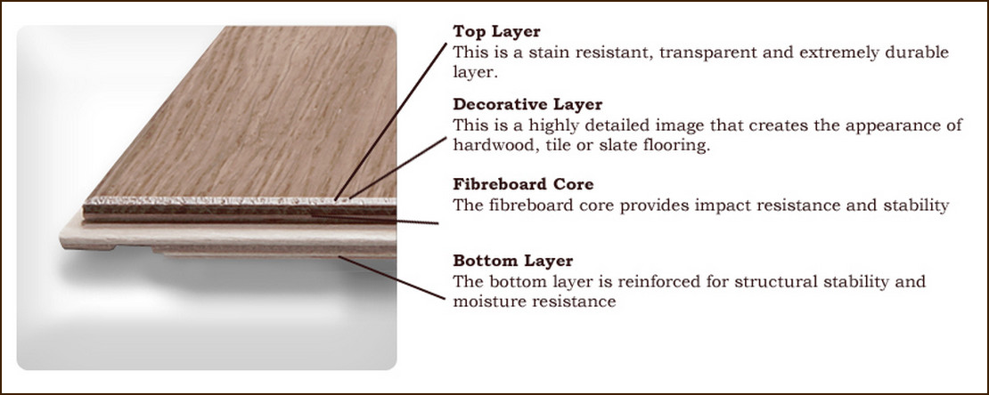 The common components of all laminate flooring