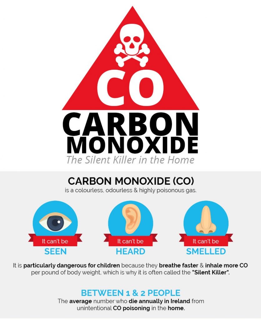 Carbon Monoxide - the silent killer
