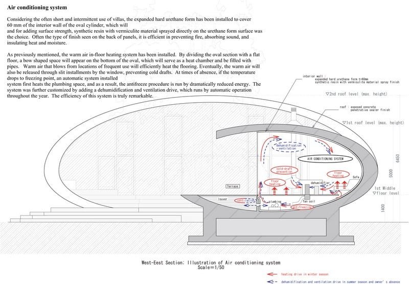 Shell-6