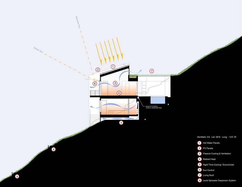 Kentfield Hillside Residence - Diagram