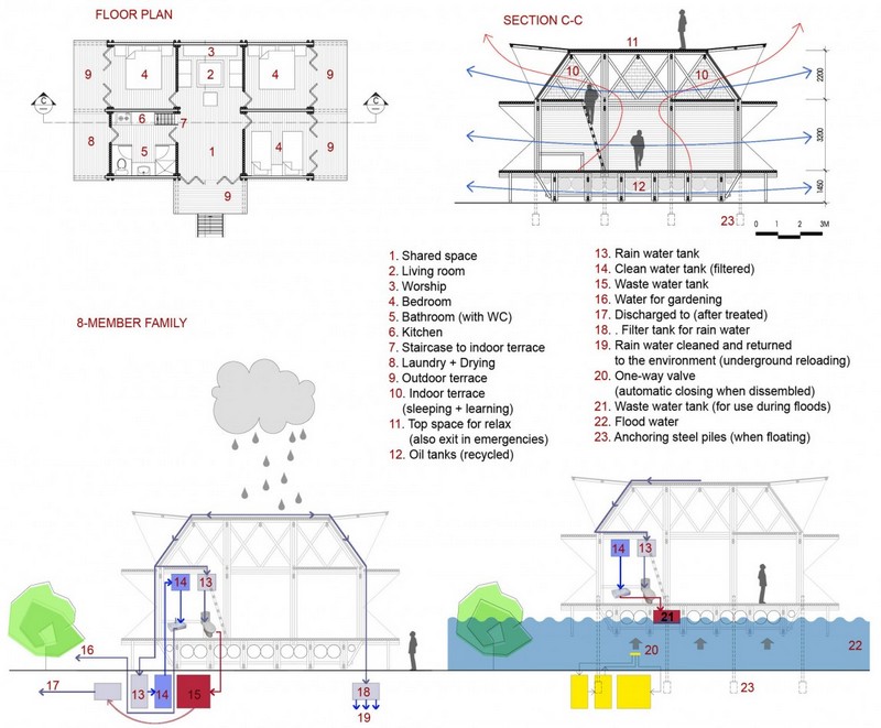 5-amazing-benefits-of-blooming-bamboo-handp-architects-the-owner-builder-network