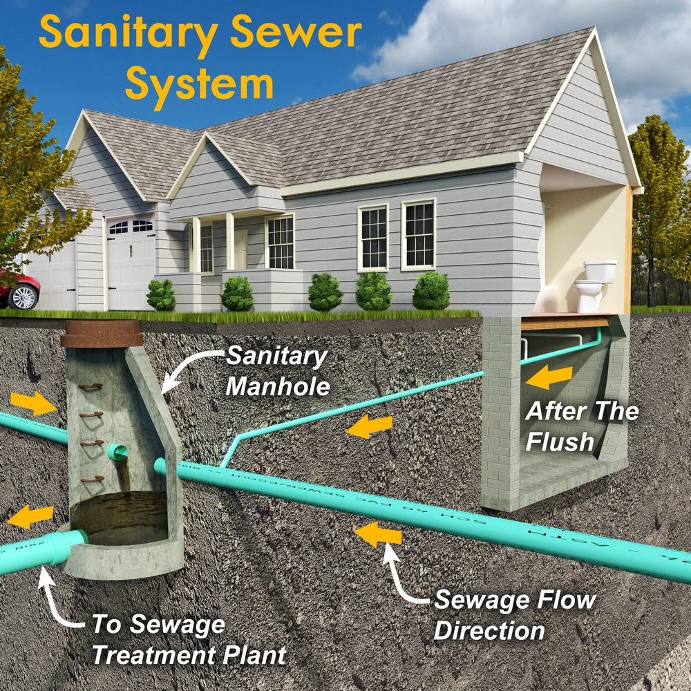 A Basic Guide To Underground Drainage Systems